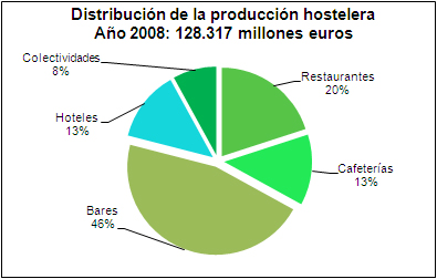 Gráfico