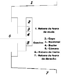 Gráfico del sistema de redes de la almadraba