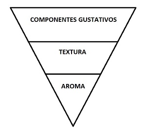 Dos tendencias opuestas de maridaje 3