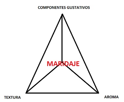 Dos tendencias opuestas de maridaje 4