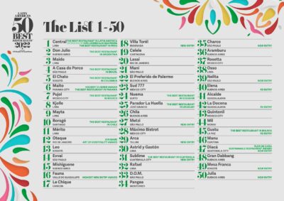 Lista de los primeros 50 mejores restaurantes de Latinoamérica según esta plataforma